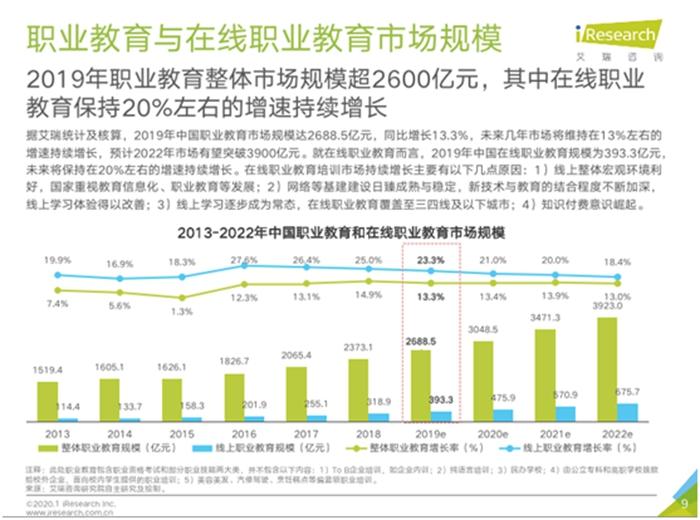 图片来源：文中报告。