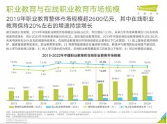 报告称2019年在线职业教育市场规模近400亿元